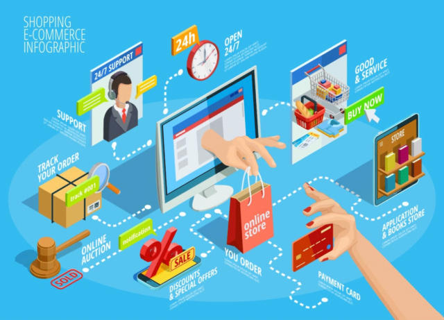Digital marketing Strategy